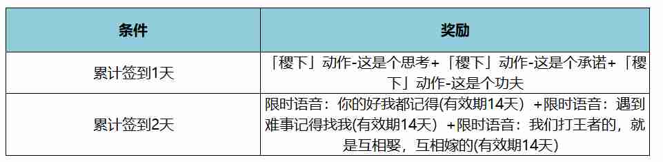 2024年《王者荣耀》KPL年度总决赛福利一览