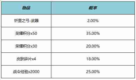 2024年《王者荣耀》KPL年度总决赛福利一览