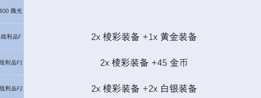 2024年《金铲铲之战》s13炼金男爵各层数奖励介绍