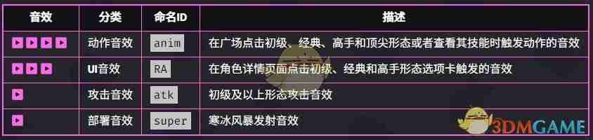 2024年《爆裂小队》寒冰法师技能详情介绍