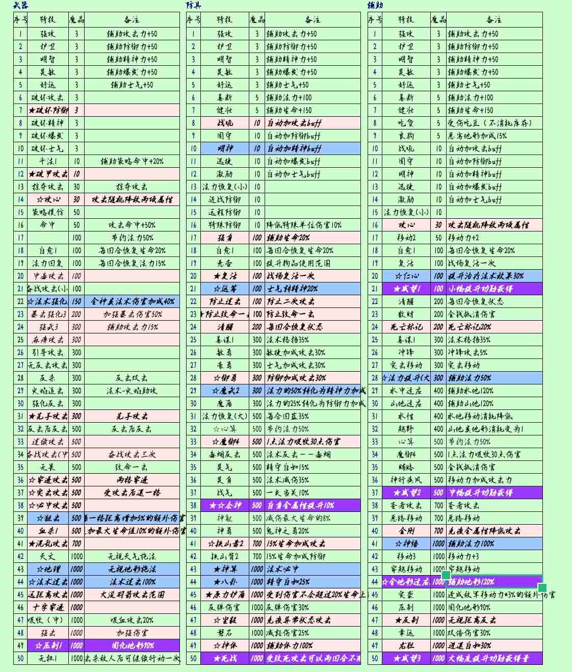 2024年《水浒宋江传》无尽模式之装备锻造