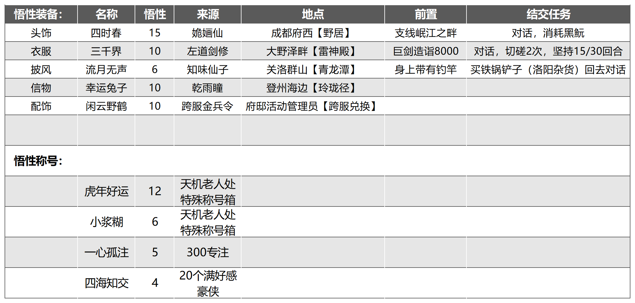 2024年《武林秘籍》高价值豪侠物品大全