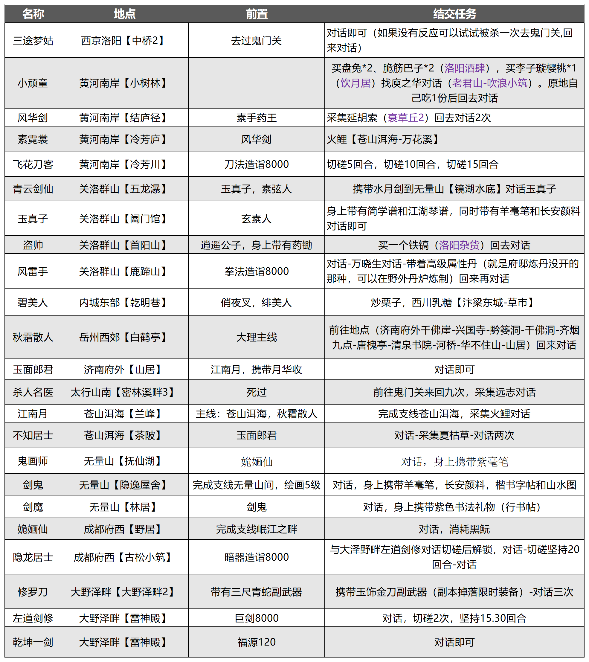 2024年《武林秘籍》高价值豪侠物品大全