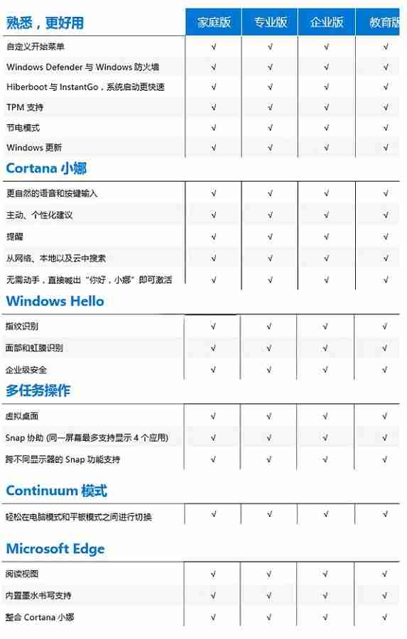 Win10版本区别对照表-全面解析Win10版本差异