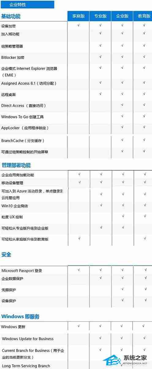 Win10版本区别对照表-全面解析Win10版本差异