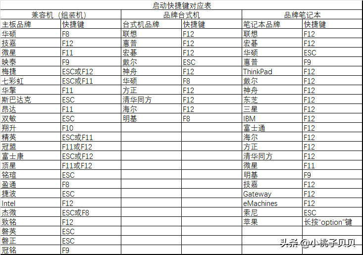 pe系统是什么意思-电脑进入pe系统教程