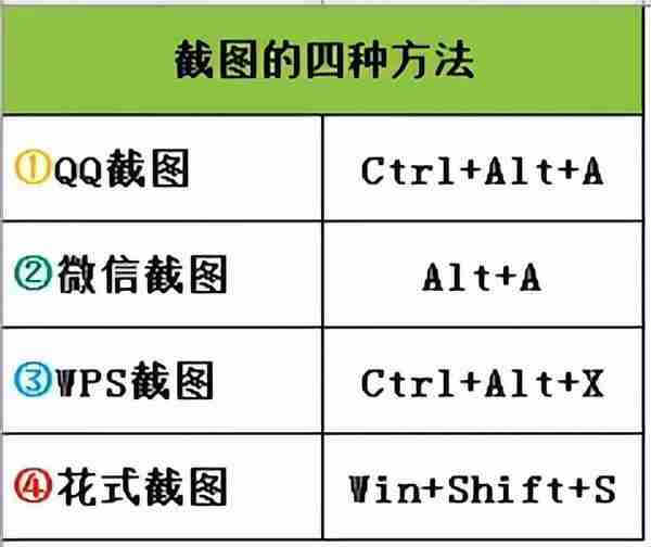 word文档截屏存图技巧-轻松掌握word截图工具