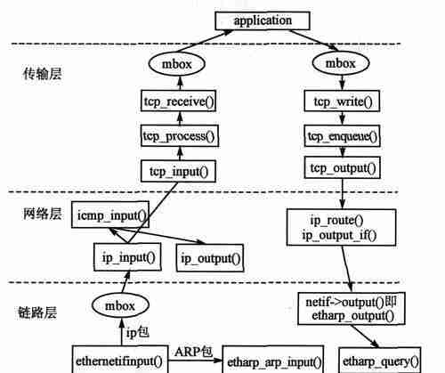 重定向过多的原因及解决方法-重定向危害与应对策略