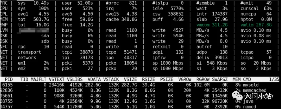 Linux内存监控-12种方法掌握系统资源