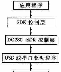 常用系统软件模块功能详解-探索系统软件核心组成