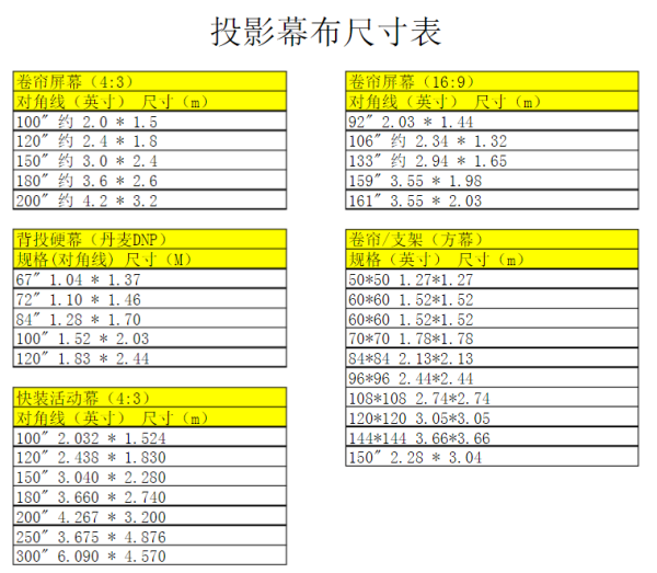 投影布规格尺寸全解析-投影布尺寸选择指南