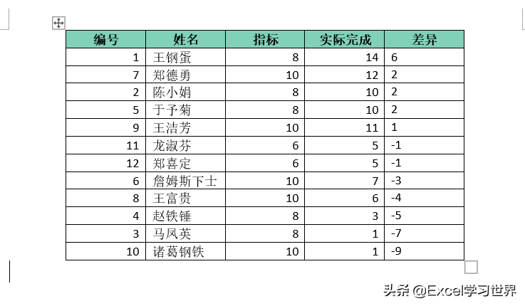 word公式计算教程-轻松掌握word公式使用技巧