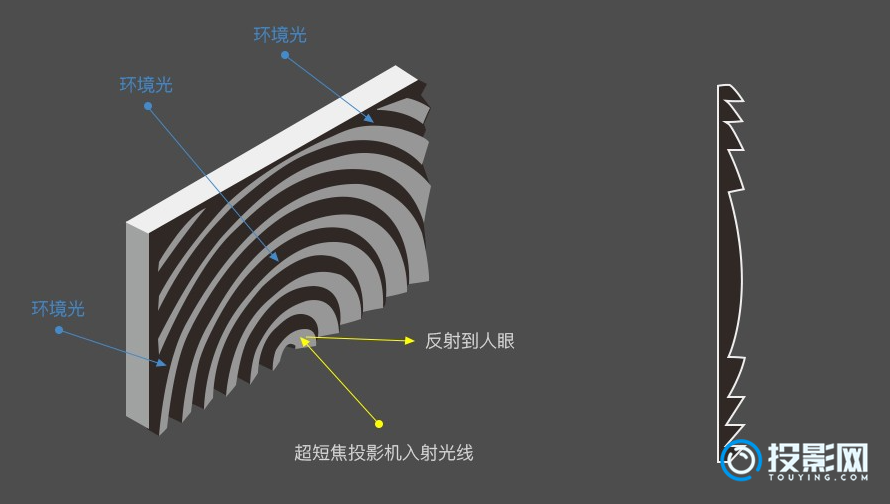 抗光幕布清洗技巧-抗光幕布可以洗吗