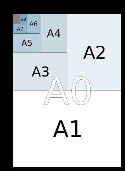 A4纸像素分辨率换算-尺寸厘米揭秘