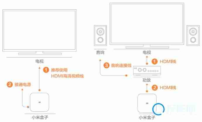 小米盒子连接电视没反应-解决方法揭秘