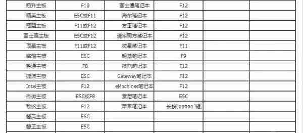 如何在bios里进u盘-轻松掌握bios设置u盘启动技巧