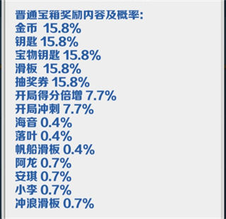 地铁跑酷墨西哥高级秘典-购买建议分析