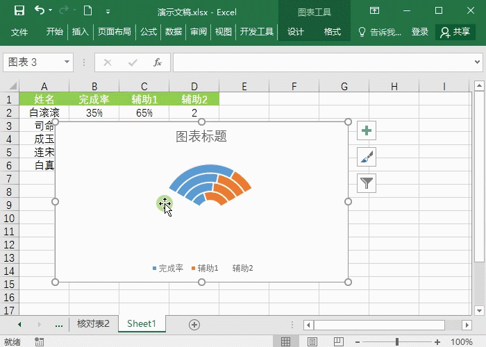 1分钟学会WiFi图表-老板都夸赞高级