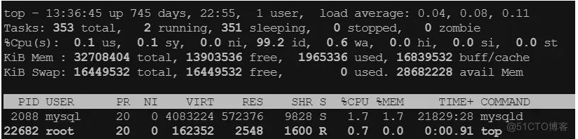 Linux排查CPU飙高原因技巧