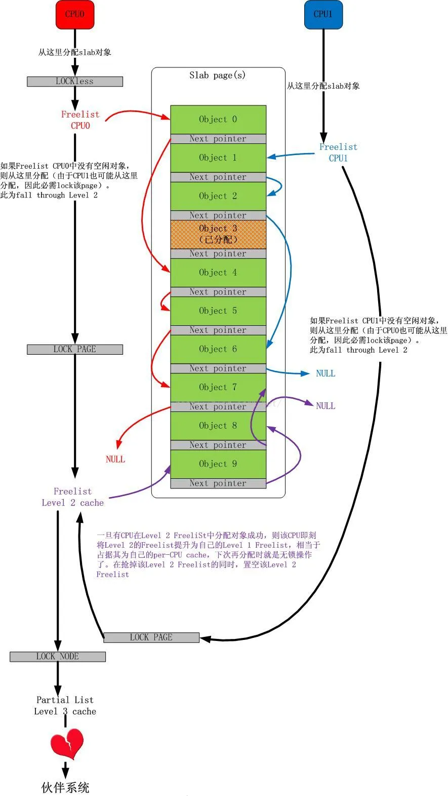 优化Linux内存性能的核心策略