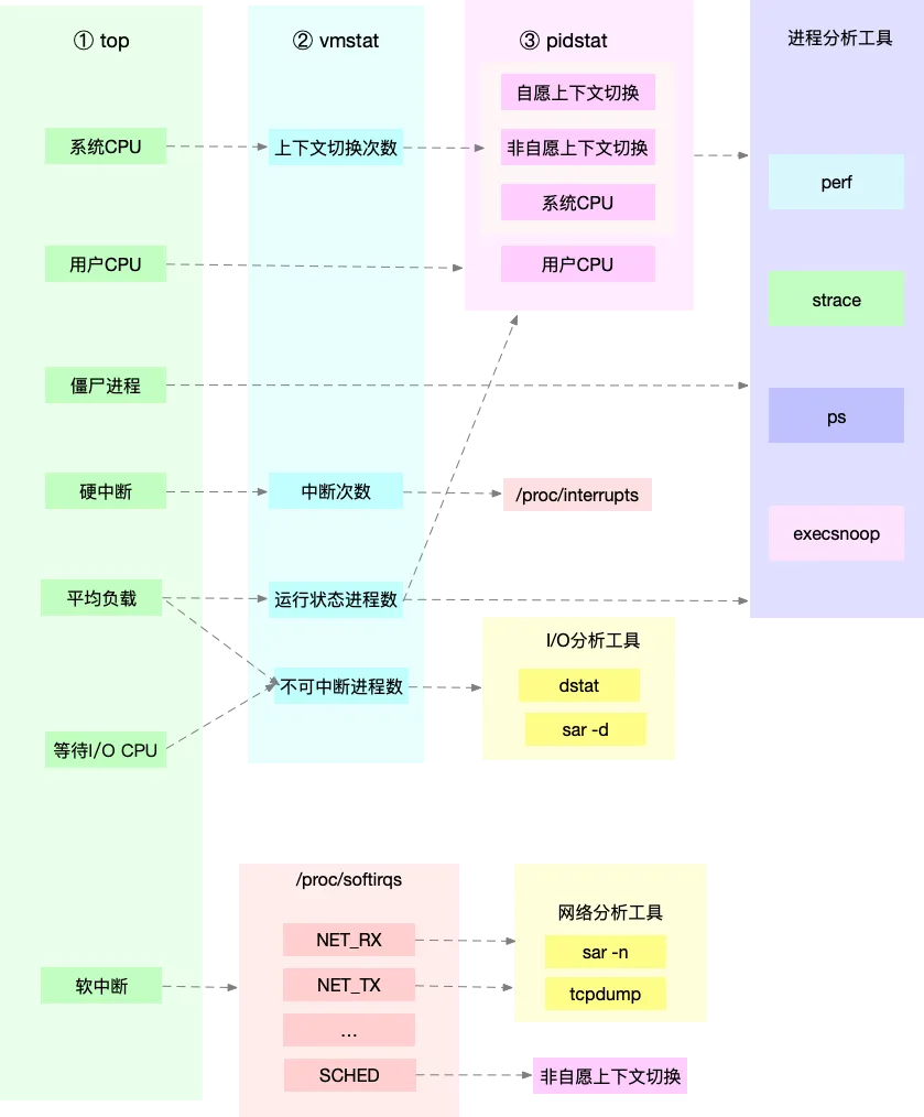 优化Linux内存性能的核心策略