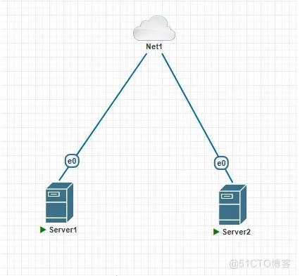 Linux时间同步配置-chrony详解