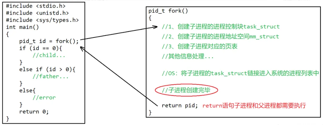 深入解析Linux进程控制技巧