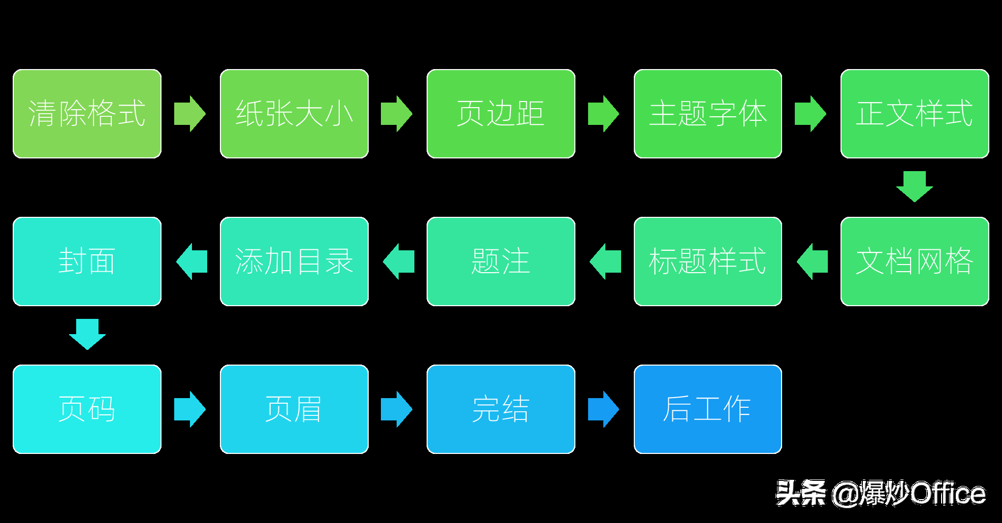 Word排版技巧全攻略