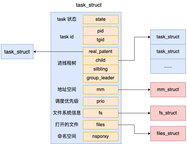 Linux线程与进程的深度解析