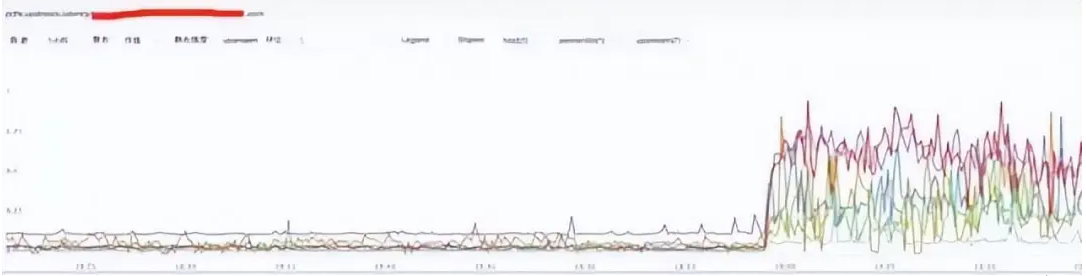 Linux故障定位技巧全解析