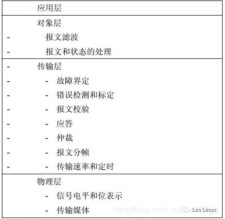 Linux驱动开发SocketCAN模型解析