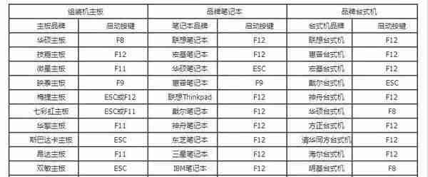 bios设置u盘启动教程