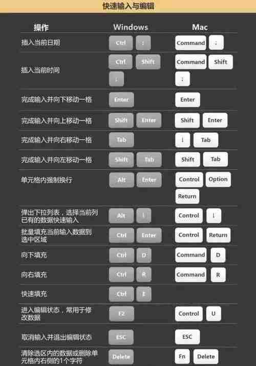 Mac撤销恢复快捷键全攻略