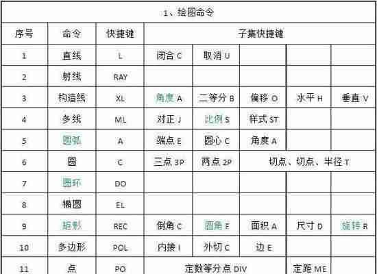 CAD快捷键命令大全精通指南