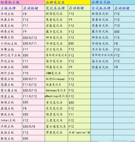 BIOS设置U盘启动全攻略