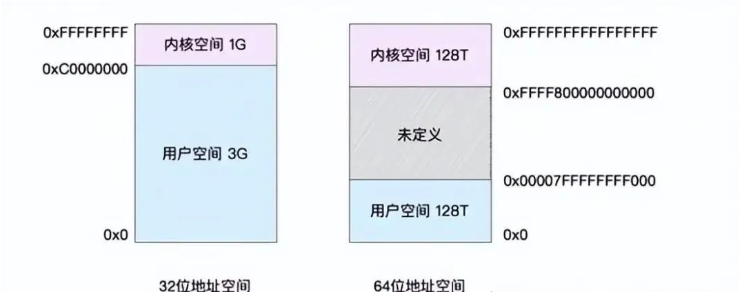 深入解析Linux内核内存映射与页表