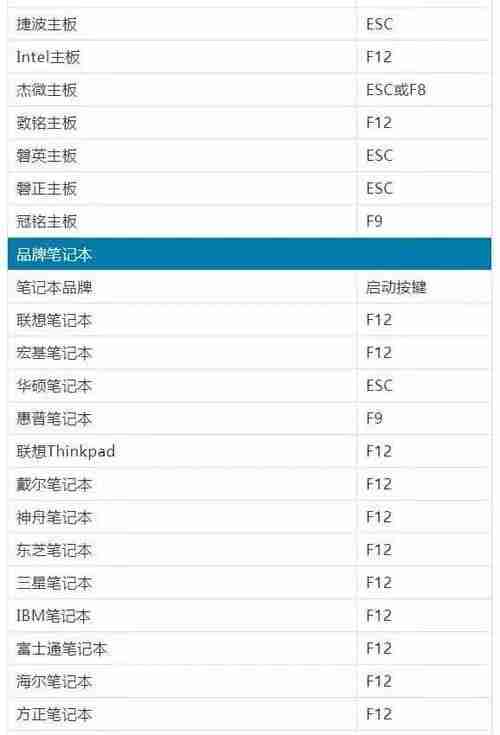 老bios设置u盘启动教程