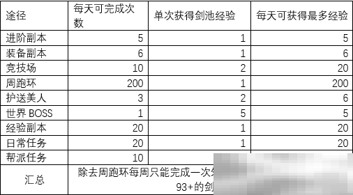 阴阳双剑剑池系统玩法揭秘