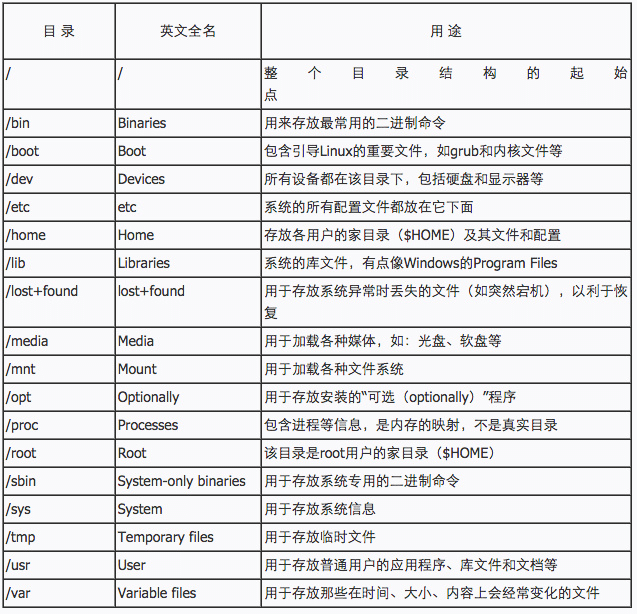 Linux搭建SVN服务器全攻略