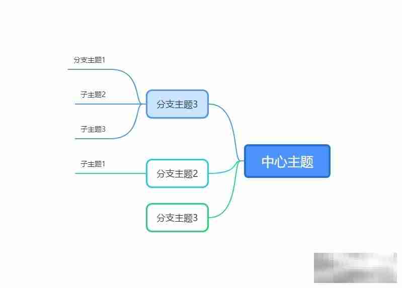 有道云笔记脑图左侧布局设置教程