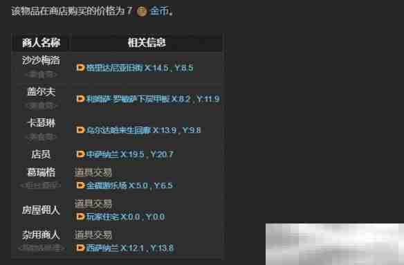 最终幻想14橙汁购买地点揭秘