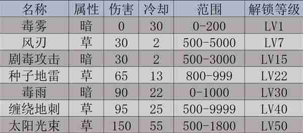 幻兽帕鲁梅莉姆获取位置揭秘