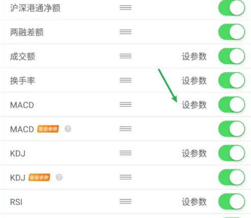 东方财富通MACD指标设置教程