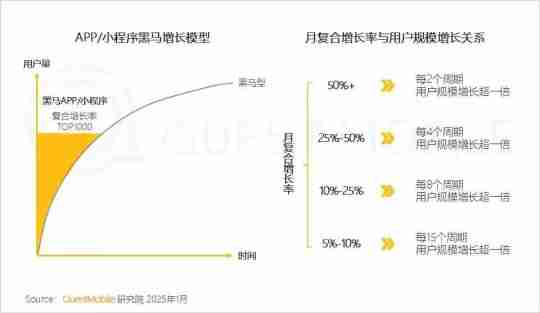 尘白禁区麻辣策略盈利难题