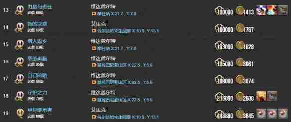 FF14武僧士任务接取位置详解
