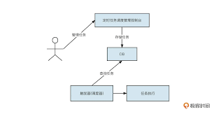 定时任务框架选择终极指南