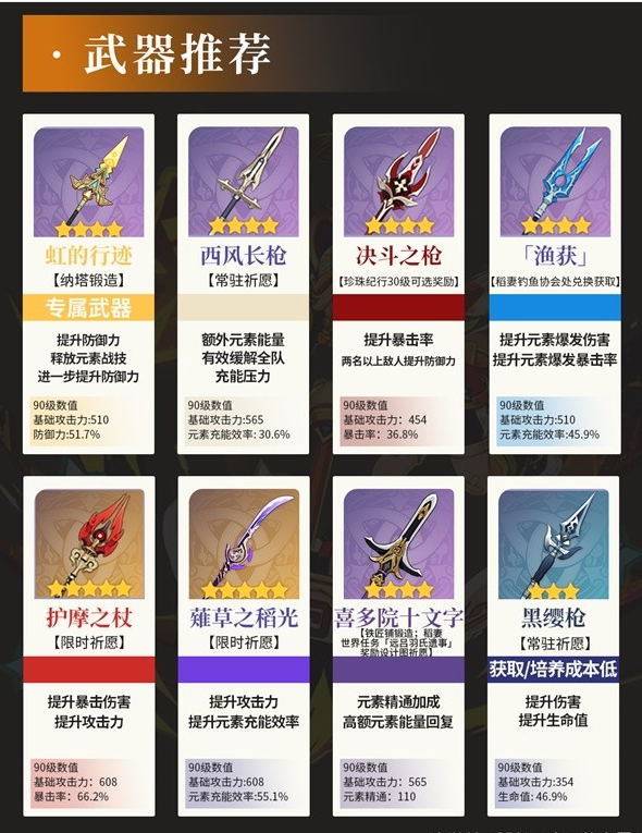 原神卡齐娜养成全攻略