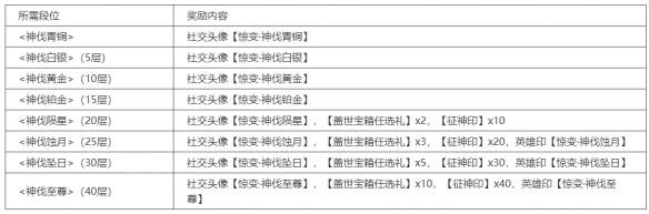 永劫无间8月29日更新内容速览