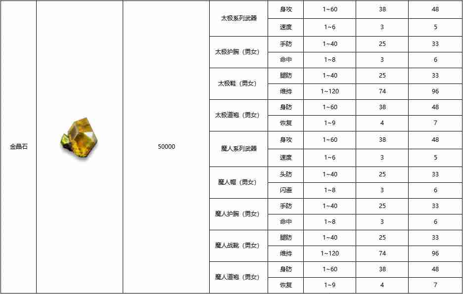 黑白之地装备鉴定全攻略