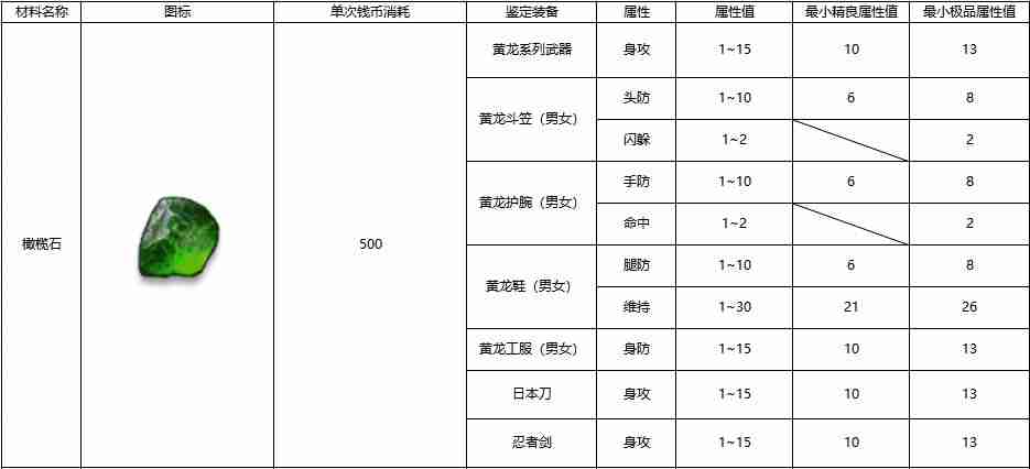 黑白之地装备鉴定全攻略